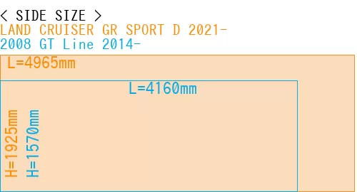 #LAND CRUISER GR SPORT D 2021- + 2008 GT Line 2014-